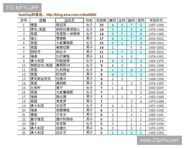 广州网球队在全国网球耐力排行榜中荣获第七名的佳绩引发关注