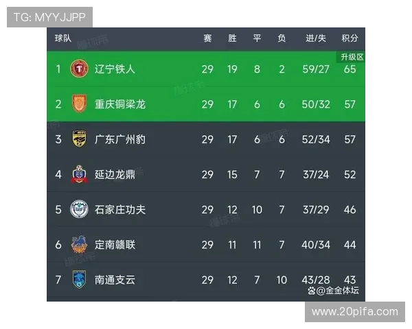 广州足球队在洲际杯积分榜上以95分稳居第一名展现强劲实力